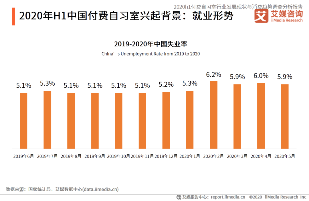 艾媒咨询 h1付费自习室行业发展现状与消费趋势调查分析报告 艾媒报告中心 二十次幂