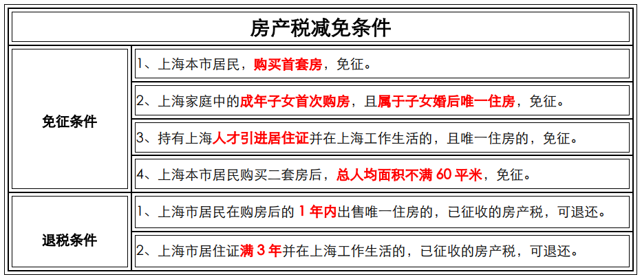房产税怎么交