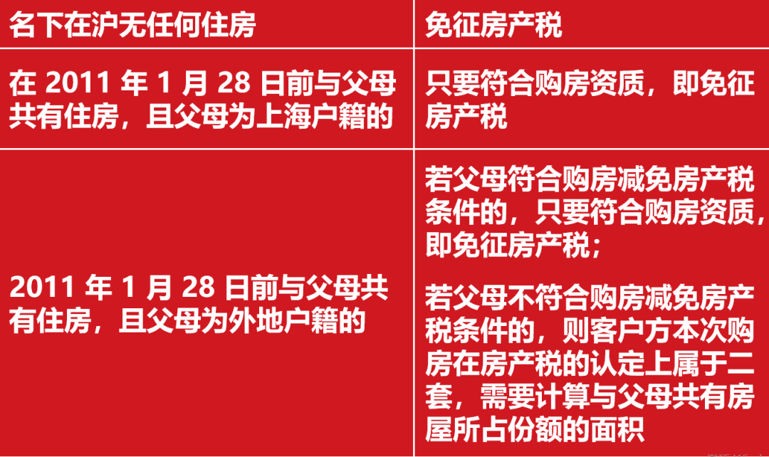 房产税怎么交