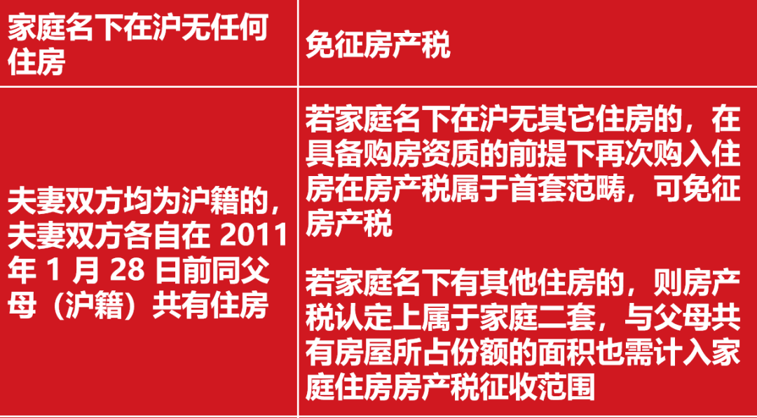 房产税怎么交