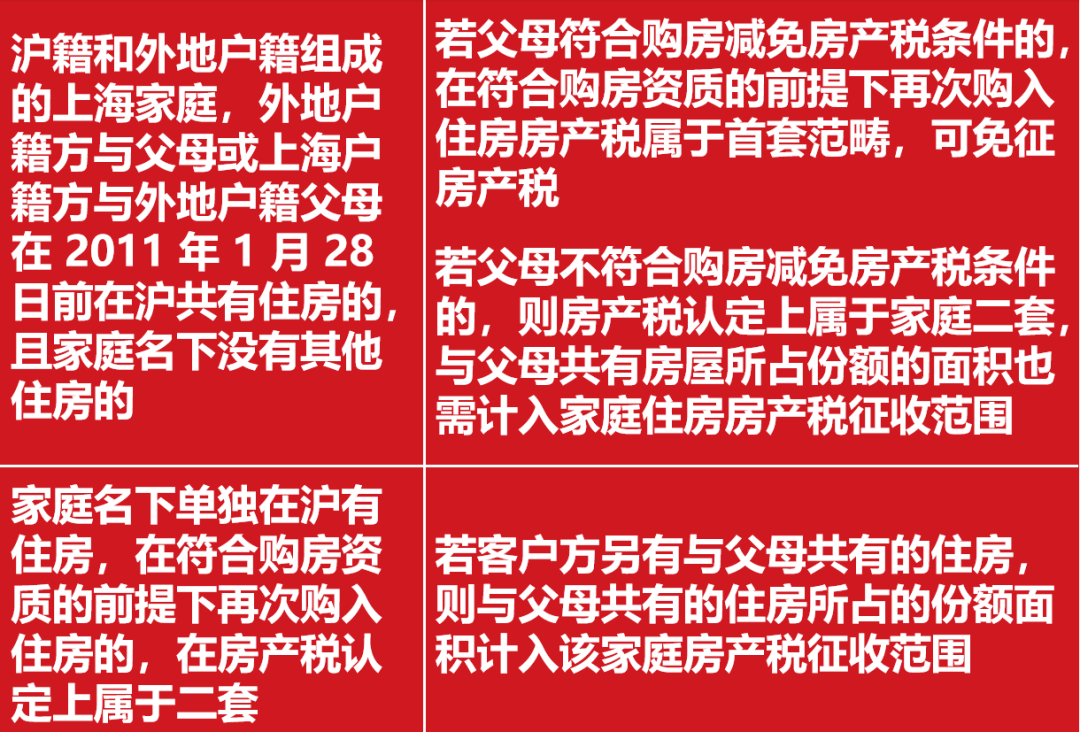 房产税怎么交