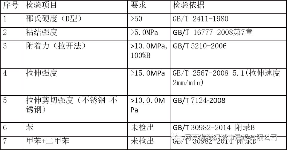 材料库|聚氨酯基透水路红8彩票网址面——一款具有卓越?生态环保呼吸功能的高?档路面铺装材料 材料库|聚氨酯基红8彩票网址透水路面——一款具有卓越生?态环保呼吸功能的高档路面铺?装材料