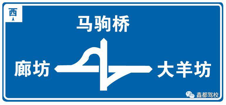 錯車道(避讓來車的處所又叫迫車道)x開頭縣道s開頭省道g字開頭國道y