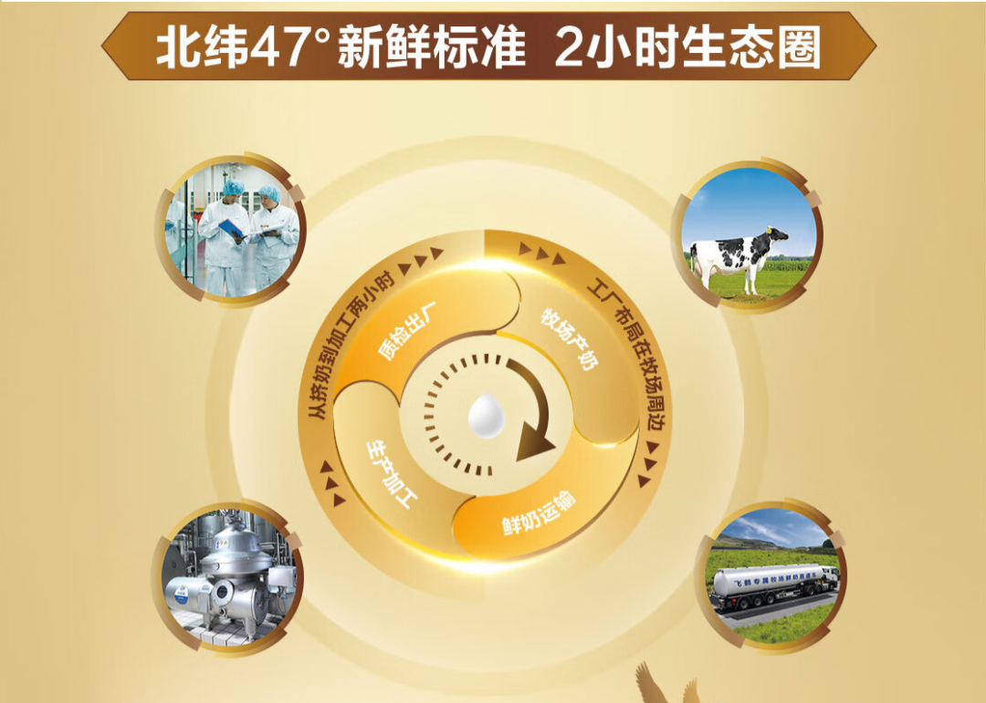 飞鹤好还是星飞帆好_飞鹤奶粉星飞帆好还是飞帆好_飞鹤星飞帆和星飞帆a2奶粉哪个好点?