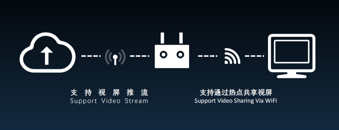 目前常用无人机图传技术有哪些？的图14