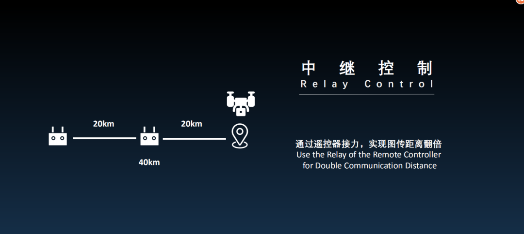 目前常用无人机图传技术有哪些？的图8
