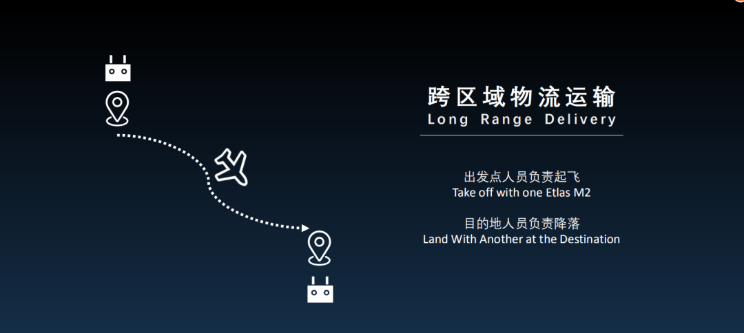 目前常用无人机图传技术有哪些？的图7