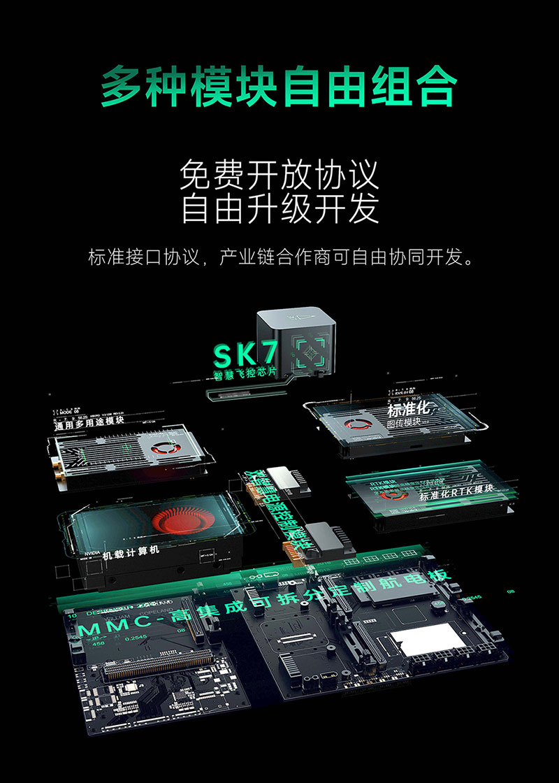 研發無人機像拼樂高一樣簡單，能賦予千億市場價值？的圖3