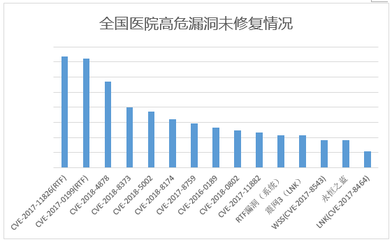 五大值得關注的針對醫療行業的勒索病毒，以及安全建議 科技 第6張