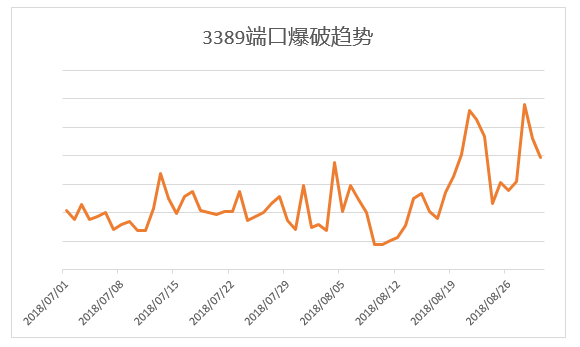 五大值得關注的針對醫療行業的勒索病毒，以及安全建議 科技 第12張