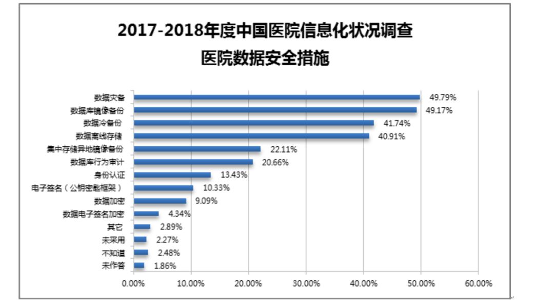 五大值得關注的針對醫療行業的勒索病毒，以及安全建議 科技 第2張