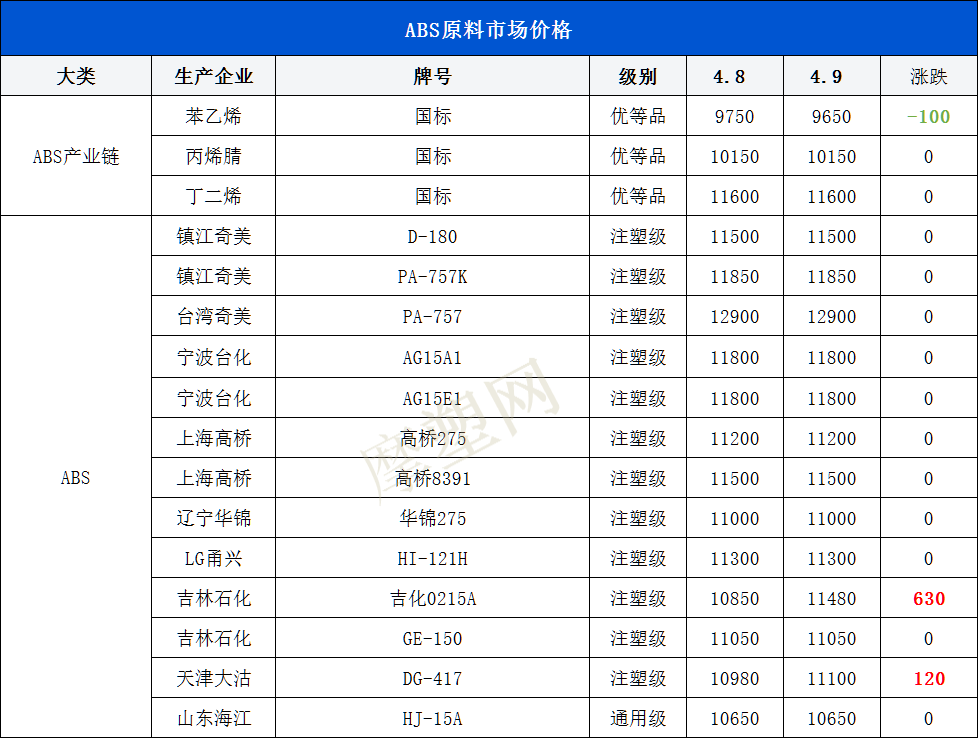 2024年05月04日 齐翔腾达股票