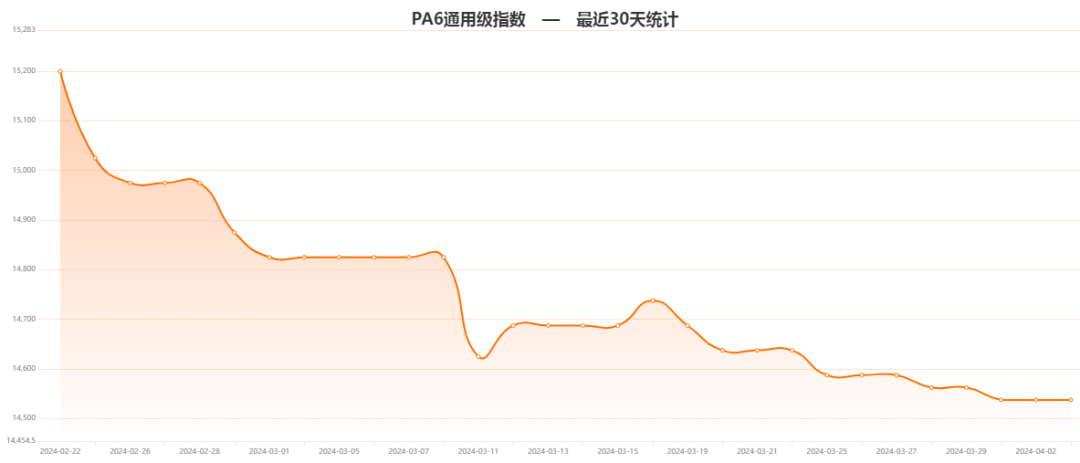 2024年05月04日 齐翔腾达股票