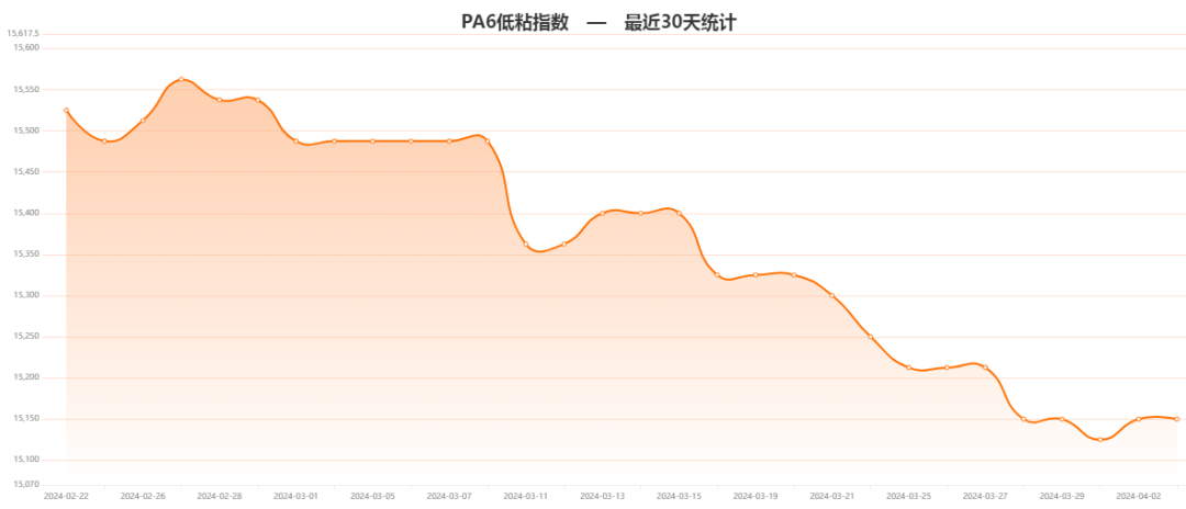 2024年05月04日 齐翔腾达股票