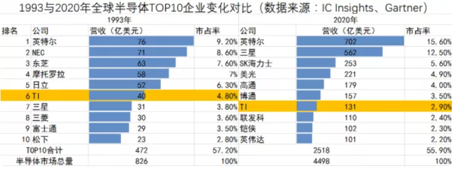 縱維立方攜手德州儀器(TI)首推消費級DLP光固化3D打印機！的圖3