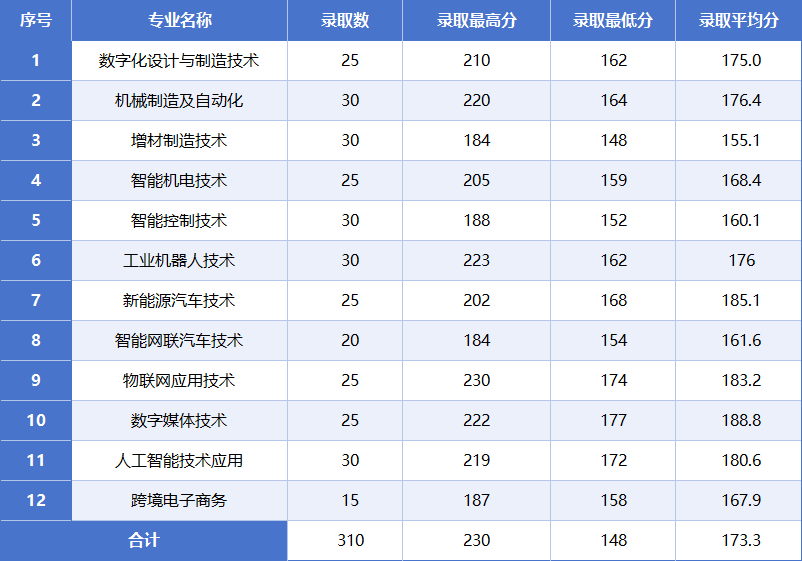 对口综合类.png