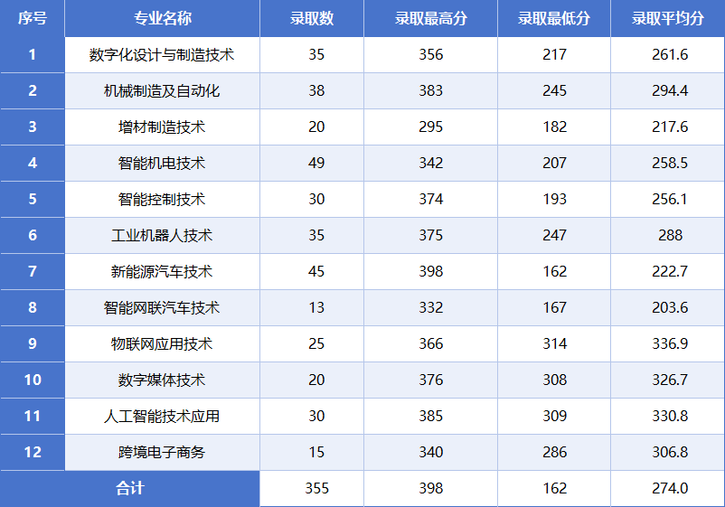对口技能批.png