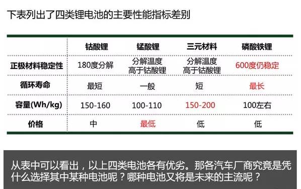 新能源汽車電池、電機技術圖文解析，不要錯過！的圖20