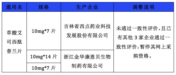 未通过一致性评价将被注销批文？看官方怎么说！