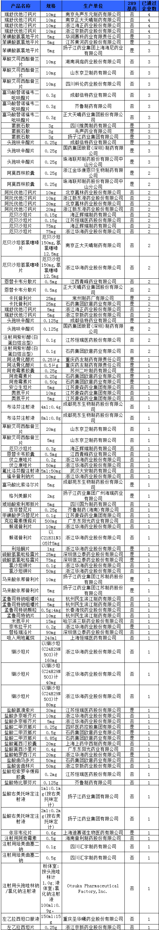 未通过一致性评价将被注销批文？看官方怎么说！