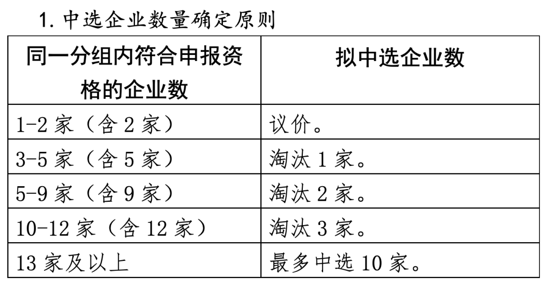 口腔耗材怎么开河南等15省启动口腔正畸耗材集采_https://www.jmylbn.com_新闻资讯_第4张