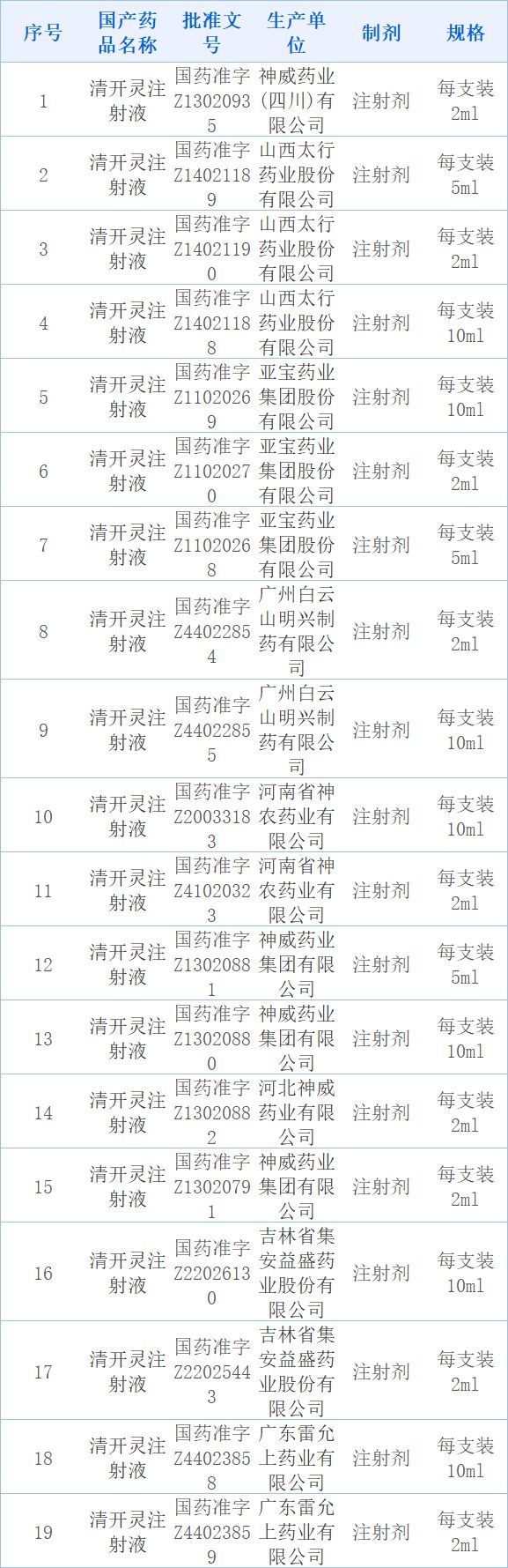 注射用益气复脉说明书图片