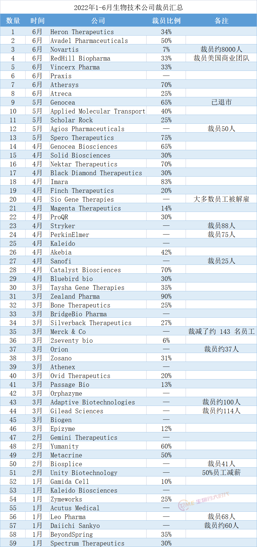 丹麦ambu怎么样近200家药企裁员（附名单）_https://www.jmylbn.com_新闻资讯_第3张