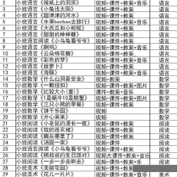 幼儿中班教学反思范文_中班报春教案教学反思_中班教案教学反思范文