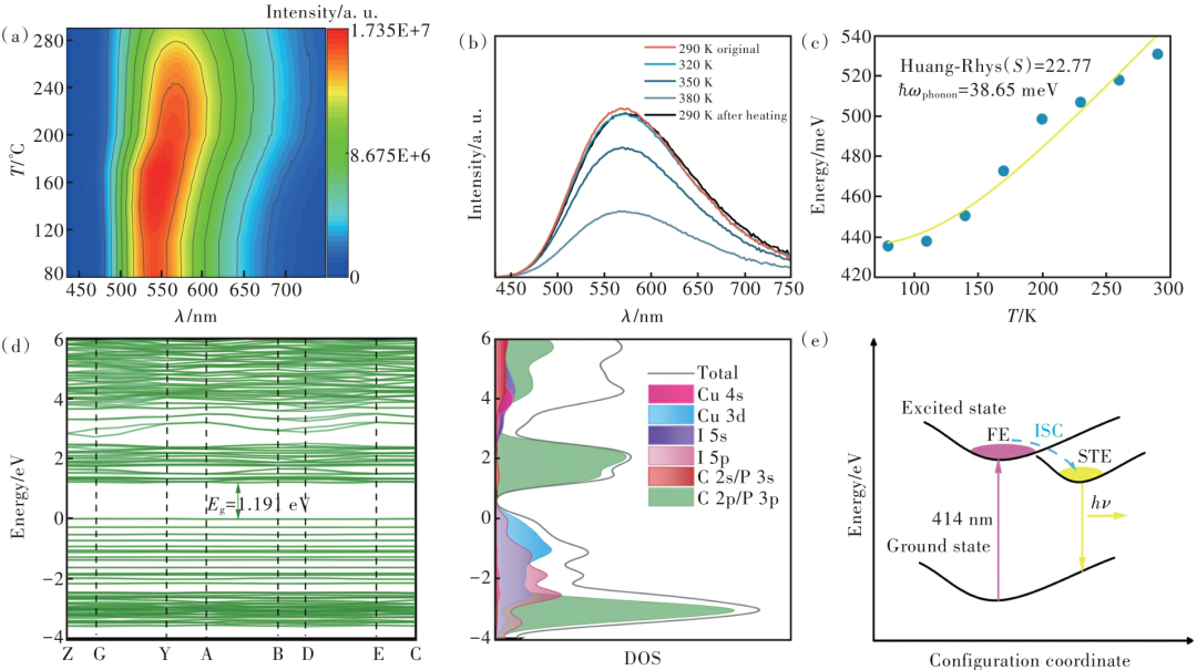 c射线是什么发光学报 ｜ 零维金属卤化物(C₂₄H₂₀P)CuI₂的发光性能及X射线成像_https://www.jmylbn.com_新闻资讯_第5张