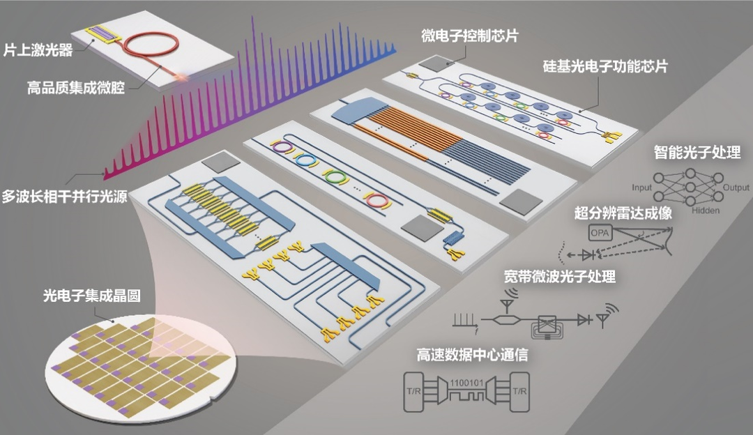 重磅發布！2022 中國光學領域十大社會影響力事件的圖7