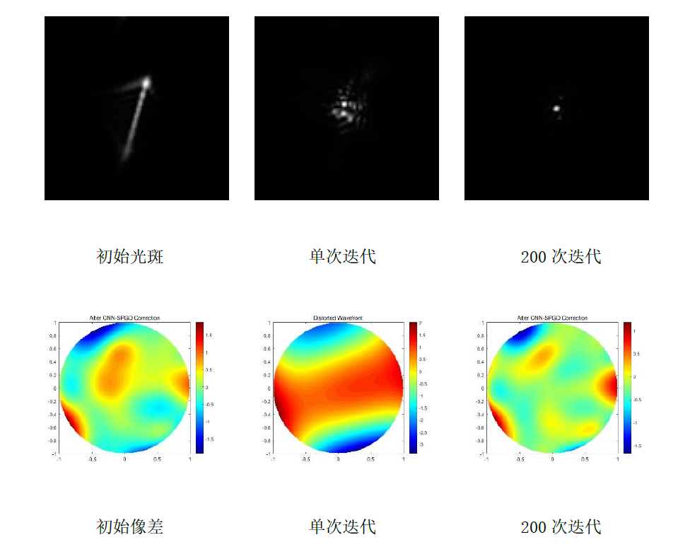计算机视觉-光通信的新手段 行业新闻 第3张