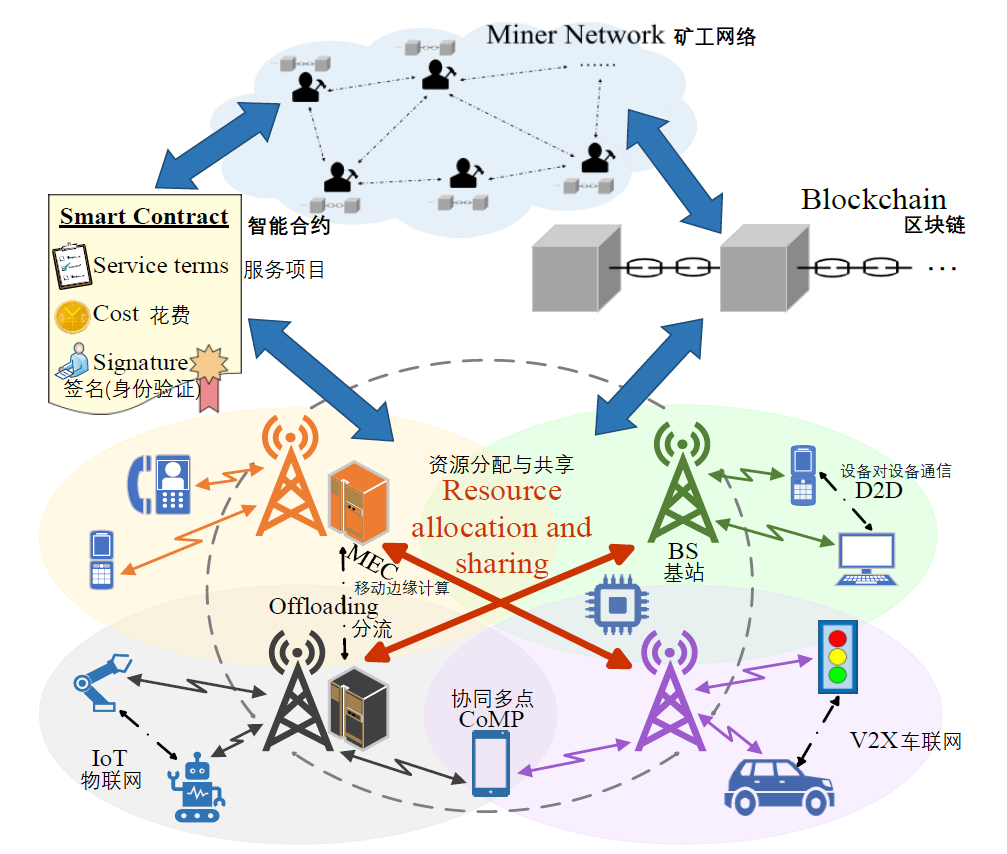 智芯研报 | 6G：天地无疆，万物无界的图6