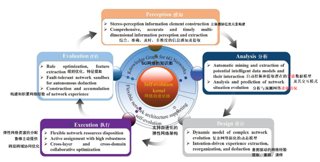 智芯研报 | 6G：天地无疆，万物无界的图9