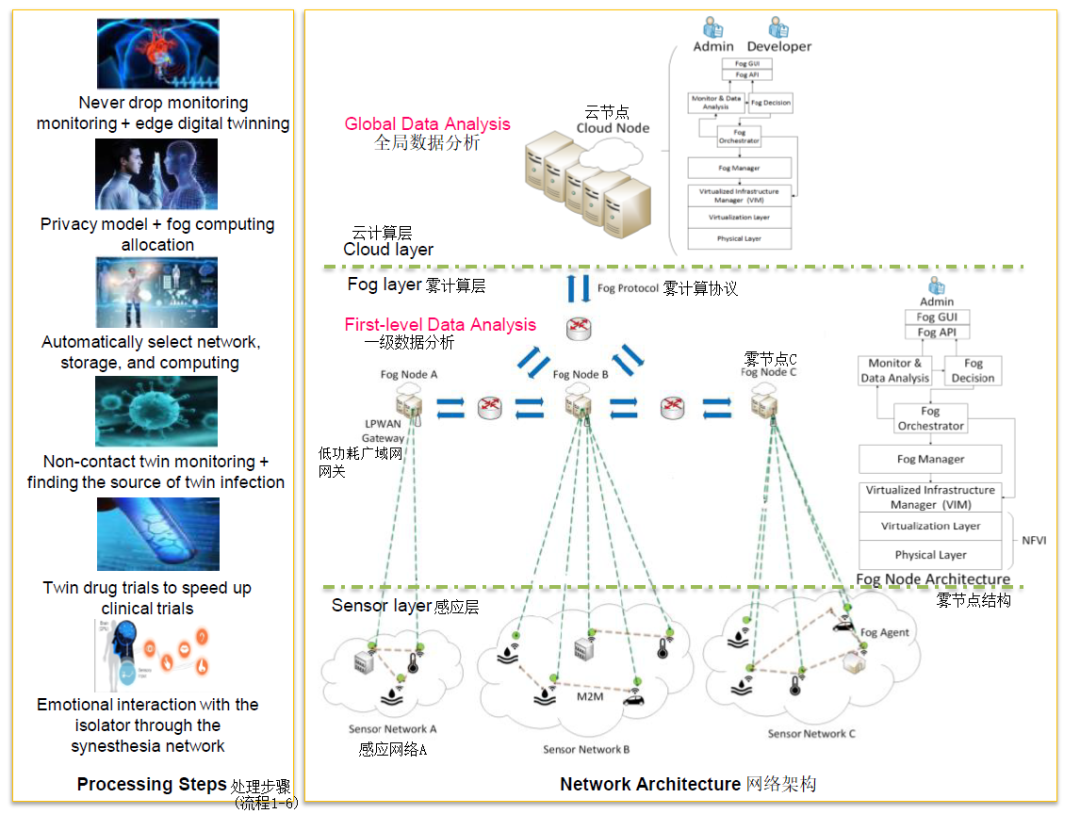 智芯研报 | 6G：天地无疆，万物无界的图5
