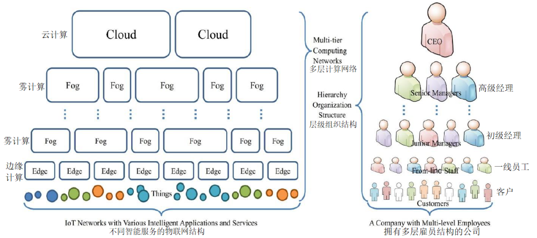 智芯研报 | 6G：天地无疆，万物无界的图7