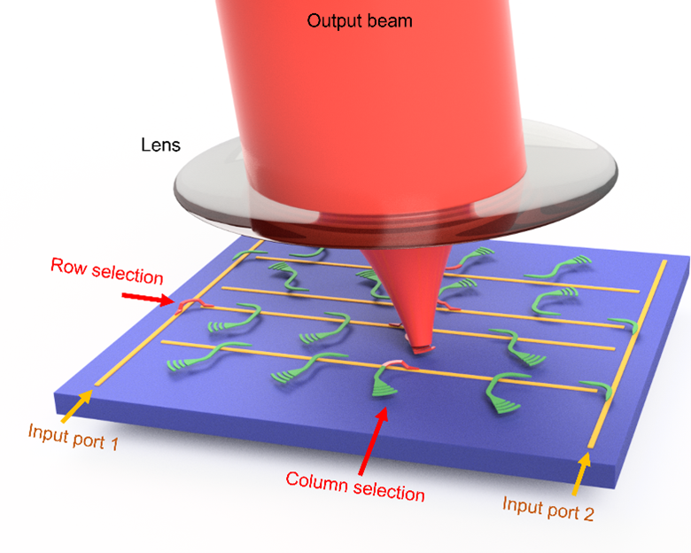 指尖大小的激光雷达芯片 行业新闻 第1张