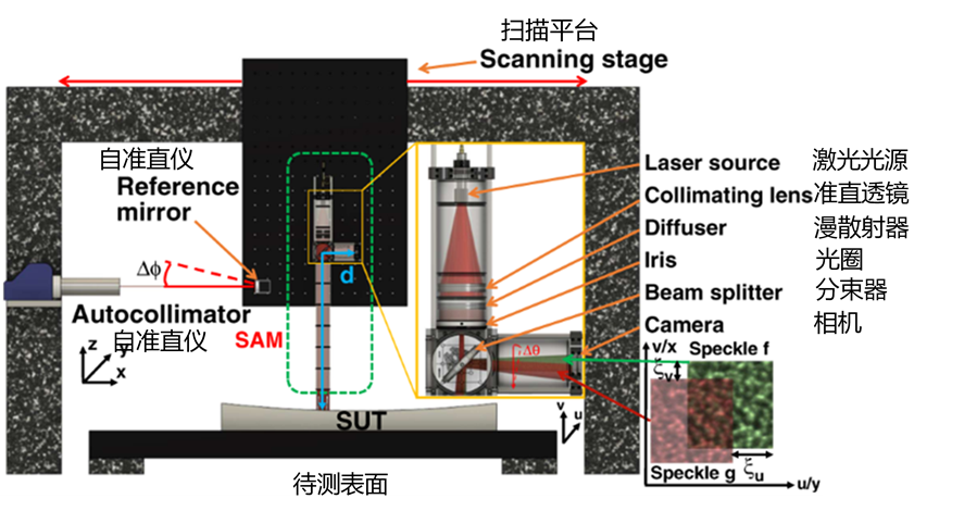 镜子里的X射线 行业新闻 第2张