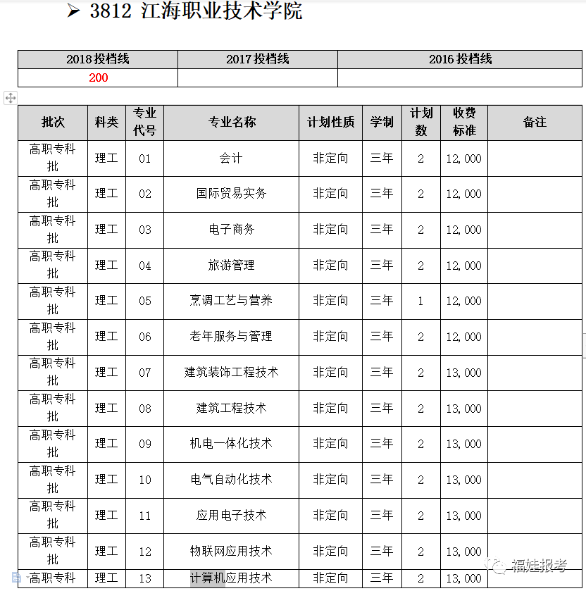 湖南二本大學(xué)有是211嗎_湖南二本的大學(xué)_湖南有哪些大學(xué)是二本