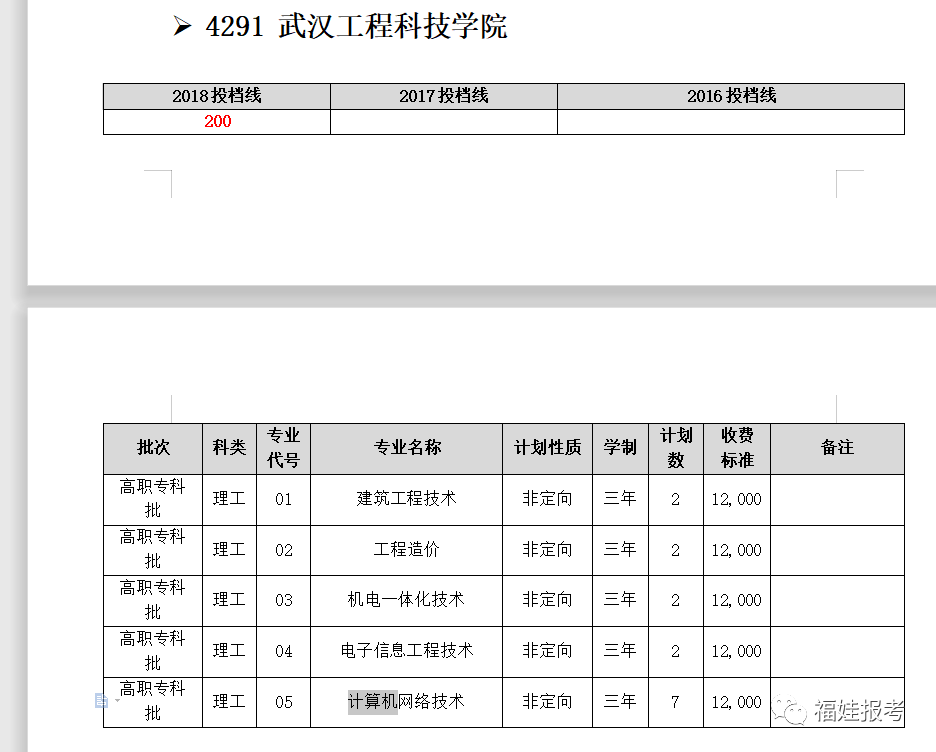 湖南有哪些大学是二本_湖南二本大学有是211吗_湖南二本的大学