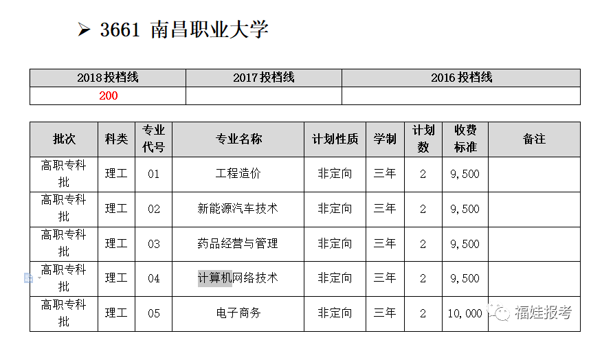 湖南二本的大學(xué)_湖南有哪些大學(xué)是二本_湖南二本大學(xué)有是211嗎