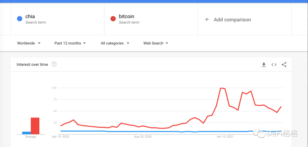 奇亚CHIA闭坑指南，全网整理收藏