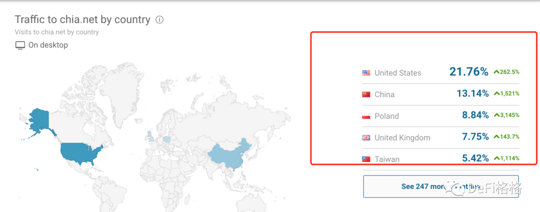 奇亚CHIA闭坑指南，全网整理收藏