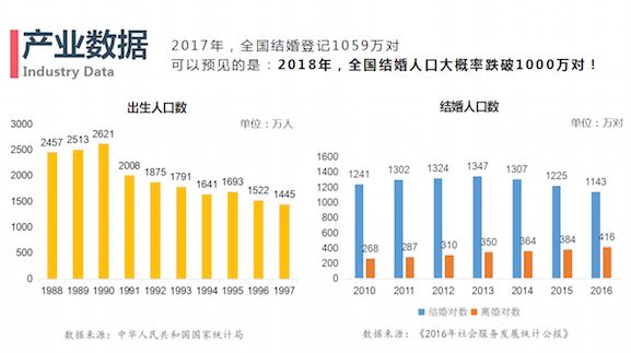共享经济与中国式婚姻 资讯 新芽newseed