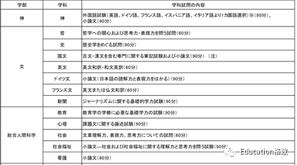 升学 私立大学 上智大学学部正在出愿 同学们快来了解一下 日本格致学苑 微信公众号文章阅读 Wemp