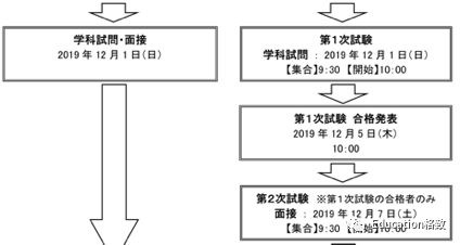 升学 私立大学 上智大学学部正在出愿 同学们快来了解一下 Education格致 微信公众号文章阅读 Wemp