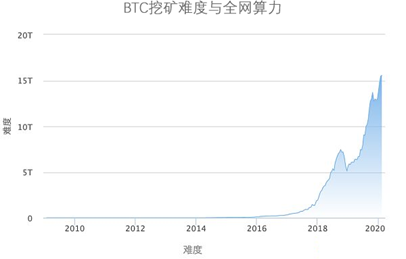 比特比特币最新价格_比特币中国莱特币价格走势图_比特币历史价格最高和最低