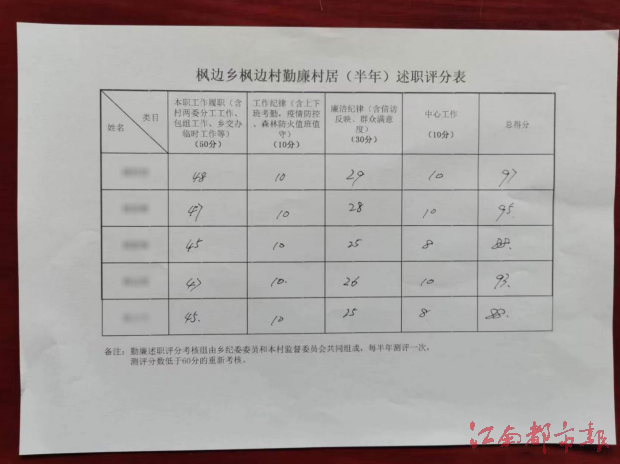 村监会主任个人述职述廉报告_村主任述职述廉报告_文化局长 述职述责述廉 报告