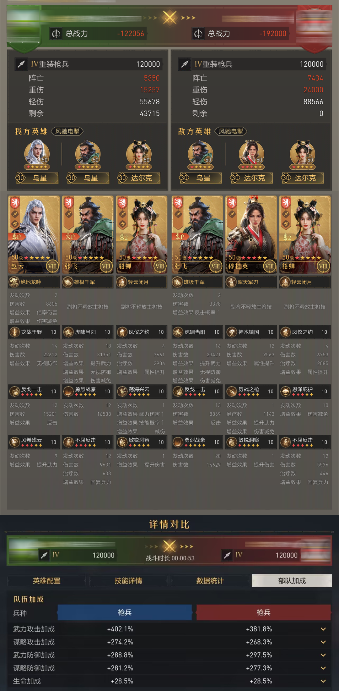 阵容测评丨无视防御，适用多种阵容体系，SP赵云阵容实测！