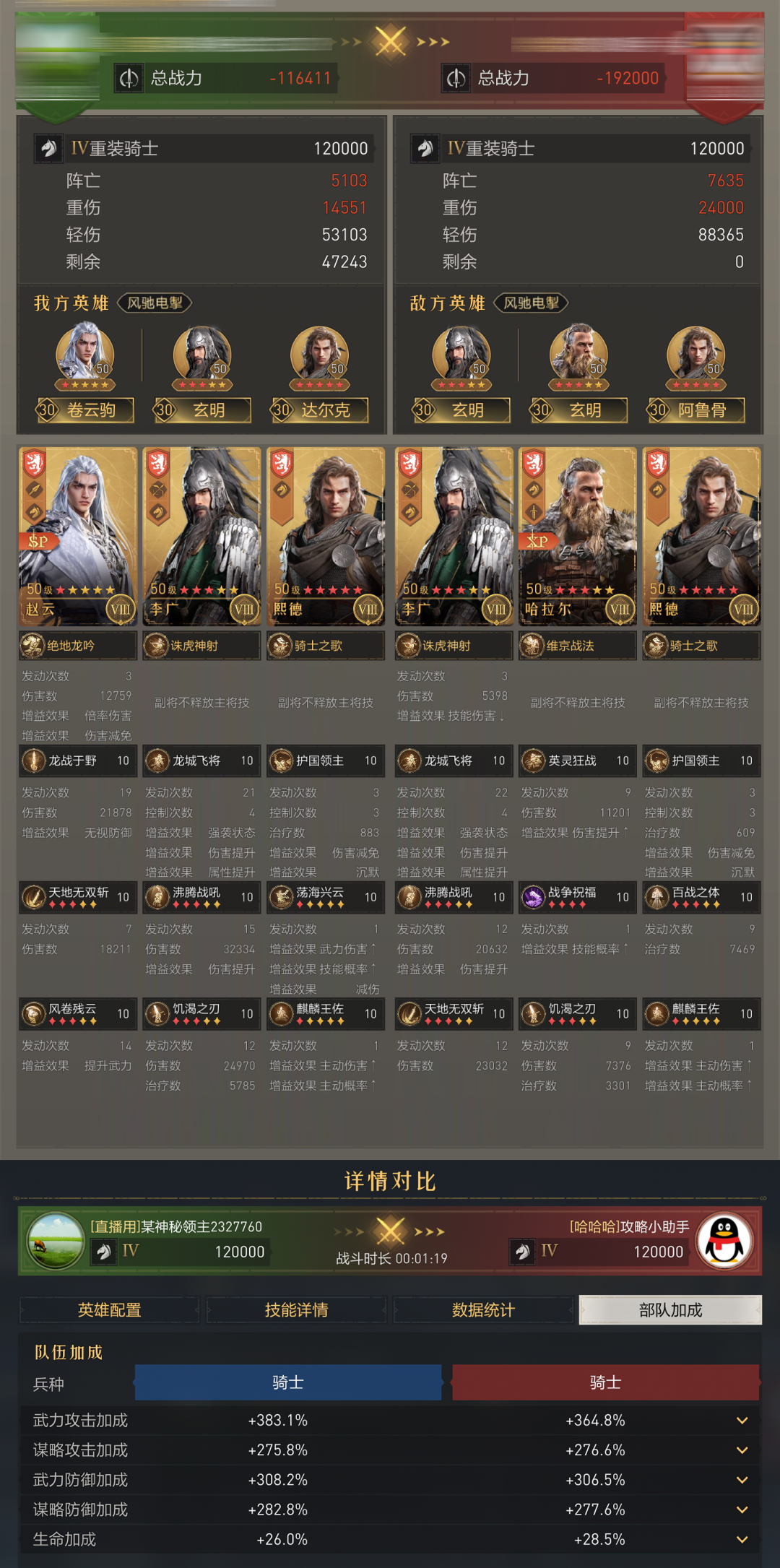 阵容测评丨无视防御，适用多种阵容体系，SP赵云阵容实测！