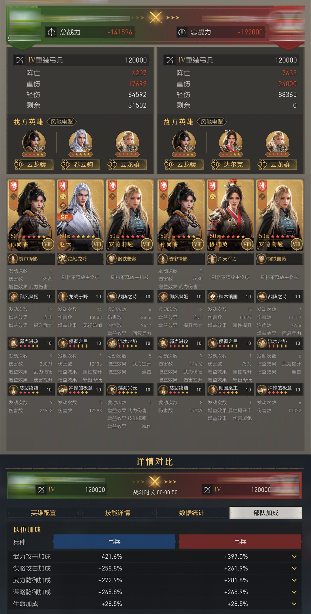 阵容测评丨无视防御，适用多种阵容体系，SP赵云阵容实测！